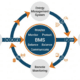 bms-battery-management-system - SunLith Energy SunLith Energy Diagram showing battery management system core functions: monitoring, protection, balancing, and communication in a BESS