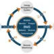 bms-battery-management-system - SunLith Energy SunLith Energy Diagram showing battery management system core functions: monitoring, protection, balancing, and communication in a BESS