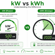  SunLith Energy kWh vs kW explained difference between power and energy