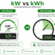  SunLith Energy kWh vs kW explained difference between power and energy