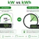 SunLith Energy kWh vs kW explained difference between power and energy