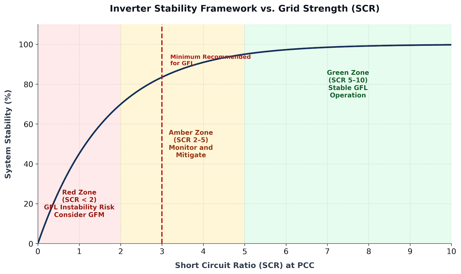 BESS Grid-Following (GFL): Complete Guide- SunLith Energy