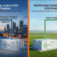 Grid Forming vs Grid Following BESS — Architecture Overview - SunLith Energy SunLith Energy Grid forming vs grid following BESS side-by-side architecture comparison