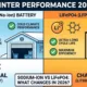 Sodium-ion vs LiFePO4 Winter Performance Comparison - SunLith Energy SunLith Energy Sodium-ion vs LiFePO4 winter performance comparison infographic for 2026