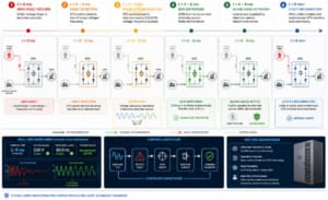 The Role of Static Transfer Switch (STS) in C&I BESS