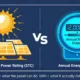 SunLith Energy Side-by-side diagram showing kWp solar panel peak power rating on the left and kWh annual energy output on the right with sun and battery icons