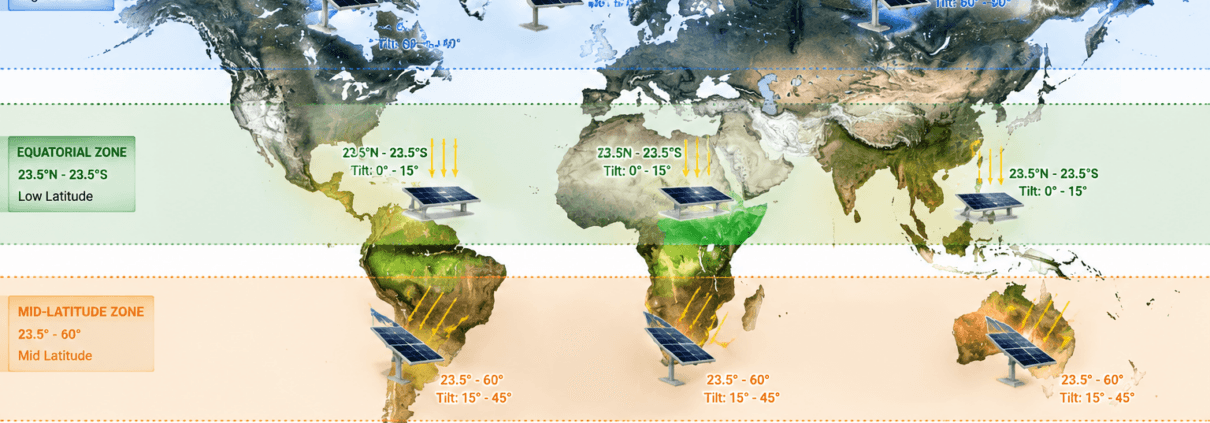 Hero: Solar Panel Tilt Angle by Location — World Map Overview - SunLith Energy SunLith Energy World map showing optimal solar panel tilt angle and facing direction by latitude zone — from equatorial to polar regions
