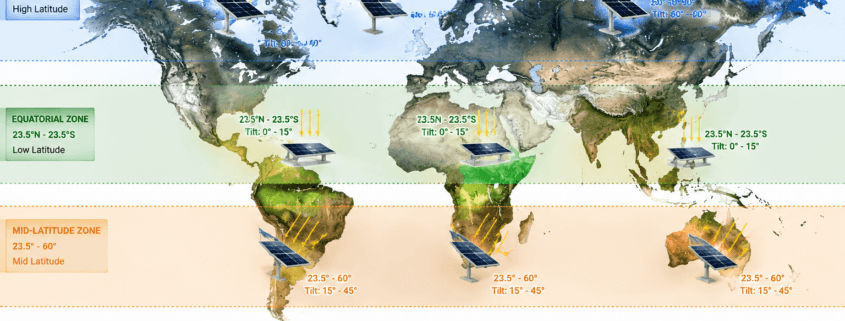 Hero: Solar Panel Tilt Angle by Location — World Map Overview - SunLith Energy SunLith Energy World map showing optimal solar panel tilt angle and facing direction by latitude zone — from equatorial to polar regions