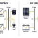 ac-coupled-vs-dc-coupled-bess-comparison - SunLith Energy SunLith Energy Side-by-side diagram comparing AC-coupled and DC-coupled BESS architectures