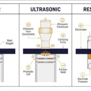 Battery pack busbar welding feature image - SunLith Energy SunLith Energy Battery pack busbar welding comparison showing laser, ultrasonic, and resistance methods