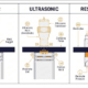 Battery pack busbar welding feature image - SunLith Energy SunLith Energy Battery pack busbar welding comparison showing laser, ultrasonic, and resistance methods