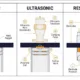 Battery pack busbar welding feature image - SunLith Energy SunLith Energy Battery pack busbar welding comparison showing laser, ultrasonic, and resistance methods