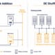 SunLith Energy BESS augmentation diagram comparing AC block addition and DC shuffling