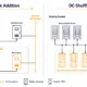 BESS Augmentation: AC Block Addition vs. DC Shuffling - SunLith Energy SunLith Energy BESS augmentation diagram comparing AC block addition and DC shuffling
