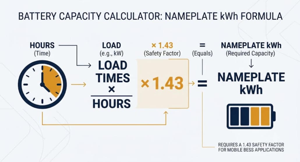 BESS sizing formula for diesel generator replacement