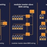 bms-architecture-centralised-modular-wireless-feature-sunlith - SunLith Energy SunLith Energy BMS Architecture Centralised vs Modular (Master-Slave) vs Wireless BMS for BESS