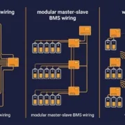 bms-architecture-centralised-modular-wireless-feature-sunlith - SunLith Energy SunLith Energy BMS Architecture Centralised vs Modular (Master-Slave) vs Wireless BMS for BESS