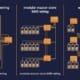bms-architecture-centralised-modular-wireless-feature-sunlith - SunLith Energy SunLith Energy BMS Architecture Centralised vs Modular (Master-Slave) vs Wireless BMS for BESS
