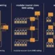 SunLith Energy BMS Architecture Centralised vs Modular (Master-Slave) vs Wireless BMS for BESS