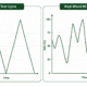 SunLith Energy Comparison chart showing a jagged real-world BESS SOC trace against a clean lab-test 100-0% charge discharge cycle