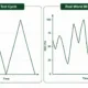 SunLith Energy Comparison chart showing a jagged real-world BESS SOC trace against a clean lab-test 100-0% charge discharge cycle