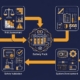 bms-functional-safety-hara-fmea-feature-sunlith - SunLith Energy SunLith Energy BMS Functional Safety: HARA, FMEA, ASIL/SIL