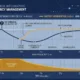 Fast Frequency Response in Battery Energy Storage Systems - SunLith Energy SunLith Energy Fast Frequency Response BESS stabilizing grid frequency graph