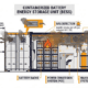 SunLith Energy Diagram of NFPA 855 requirements for battery energy storage system installation.