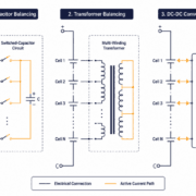 Below the intro, above the Quick Answer callout - SunLith Energy SunLith Energy active balancing hardware topologies comparison diagram showing switched-capacitor, transformer, and DC-DC converter circuits