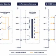 Below the intro, above the Quick Answer callout - SunLith Energy SunLith Energy active balancing hardware topologies comparison diagram showing switched-capacitor, transformer, and DC-DC converter circuits