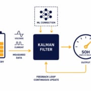Advanced SOH Estimation for BESS: Kalman and ML Methods - SunLith Energy SunLith Energy Advanced SOH estimation BESS Kalman filter and machine learning correction loop