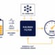 Advanced SOH Estimation for BESS: Kalman and ML Methods - SunLith Energy SunLith Energy Advanced SOH estimation BESS Kalman filter and machine learning correction loop
