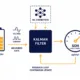 SunLith Energy Advanced SOH estimation BESS Kalman filter and machine learning correction loop