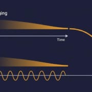 Battery Degradation in BESS — Calendar and Cycle Aging - SunLith Energy SunLith Energy Battery degradation in BESS shown as calendar aging and cycle aging pathways