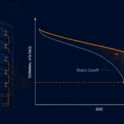 SunLith Energy Diagram of battery racks on the left with a graph showing terminal voltage vs SOC, comparing DCIR-Adaptive and Static Cutoff curves (orange and blue).