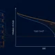 DCIR-Adaptive Voltage Cutoff Design for LFP BESS - SunLith Energy SunLith Energy Diagram of battery racks on the left with a graph showing terminal voltage vs SOC, comparing DCIR-Adaptive and Static Cutoff curves (orange and blue).