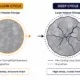 Particle Cracking from Depth of Discharge and C-Rate Stress - SunLith Energy SunLith Energy DoD C-rate stress shown as particle cracking in LFP electrodes