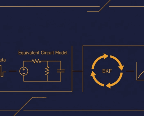 EKF SOC Estimation Design for LFP BESS - SunLith Energy SunLith Energy Diagram of an EKF SOC estimation pipeline showing HPPC pulse data feeding an equivalent circuit model and Kalman filter correction loop for LFP cells