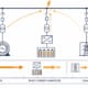 IEC 60909 Explained: AC Short-Circuit Current Calculation - SunLith Energy SunLith Energy Infographic showing three fault-current scenarios on a power network: left motor, center transformer with storage blocks, and right transmission tower; orange arrows depict fault paths and relative current sizes, with a scale labeled from Larger to Smaller at the bottom.