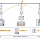 SunLith Energy Infographic showing three fault-current scenarios on a power network: left motor, center transformer with storage blocks, and right transmission tower; orange arrows depict fault paths and relative current sizes, with a scale labeled from Larger to Smaller at the bottom.