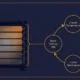 SunLith Energy LFP battery pack cross-section showing the heat-to-imbalance feedback loop between uneven cell temperature, faster aging, and rising resistance