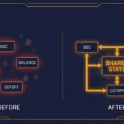 Integrated BMS Control Architecture for LFP BESS - SunLith Energy SunLith Energy Diagram contrasting three siloed BMS modules with an integrated BMS control architecture sharing one live state layer for SOC, balancing, and cutoff logic