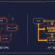 Integrated BMS Control Architecture for LFP BESS - SunLith Energy SunLith Energy Diagram contrasting three siloed BMS modules with an integrated BMS control architecture sharing one live state layer for SOC, balancing, and cutoff logic