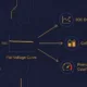 SunLith Energy LFP battery pack diagram showing SOC drift, cell imbalance, and premature cutoffs all tracing back to a shared flat voltage curve root cause