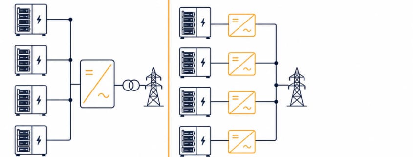 String vs Centralized BESS PCS topology comparison
