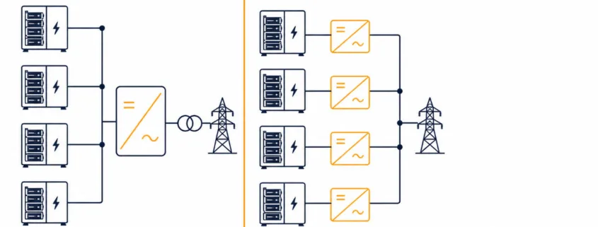 String vs. Centralized BESS: PCS Topology Compared - SunLith Energy SunLith Energy String vs Centralized BESS PCS topology comparison