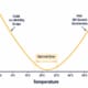 SunLith Energy Temperature battery degradation Arrhenius V-shaped aging curve