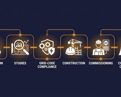 BESS Interconnection Process: Application to Commercial Operation - SunLith Energy SunLith Energy Diagram showing the BESS interconnection process from application to commercial operation
