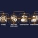 BESS Interconnection Process: Application to Commercial Operation - SunLith Energy SunLith Energy Diagram showing the BESS interconnection process from application to commercial operation