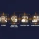 BESS Interconnection Process: Application to Commercial Operation - SunLith Energy SunLith Energy Diagram showing the BESS interconnection process from application to commercial operation